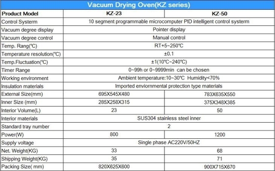 Máy vi tính PID kiểm soát phòng thí nghiệm tủ sấy chân không 220V