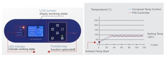 Máy vi tính PID kiểm soát phòng thí nghiệm tủ sấy chân không 220V