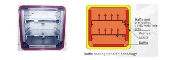 Máy vi tính PID kiểm soát phòng thí nghiệm tủ sấy chân không 220V